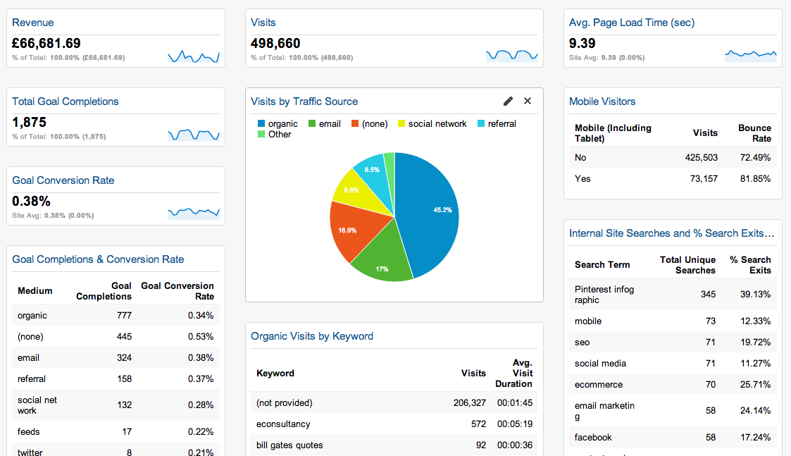 Small Business Dashboard