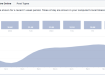 10 Ways to Get More Facebook Likes By Reviewing Insights