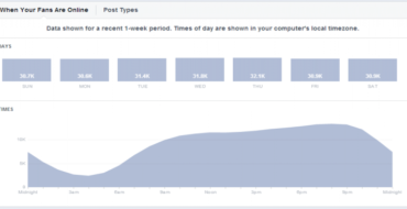 10 Ways to Get More Facebook Likes By Reviewing Insights