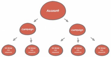 5 Methods to Run a Successful PPC Audit